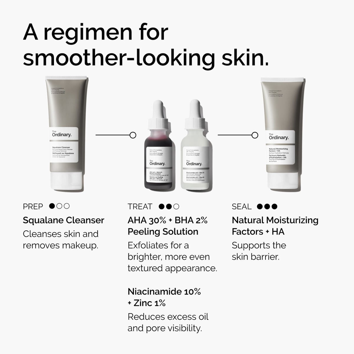 aha-30-bha-2-peeling-solution-z6 ord-aha-bha-peeling-solution-smooth-skin-regimen-graphic.jpg