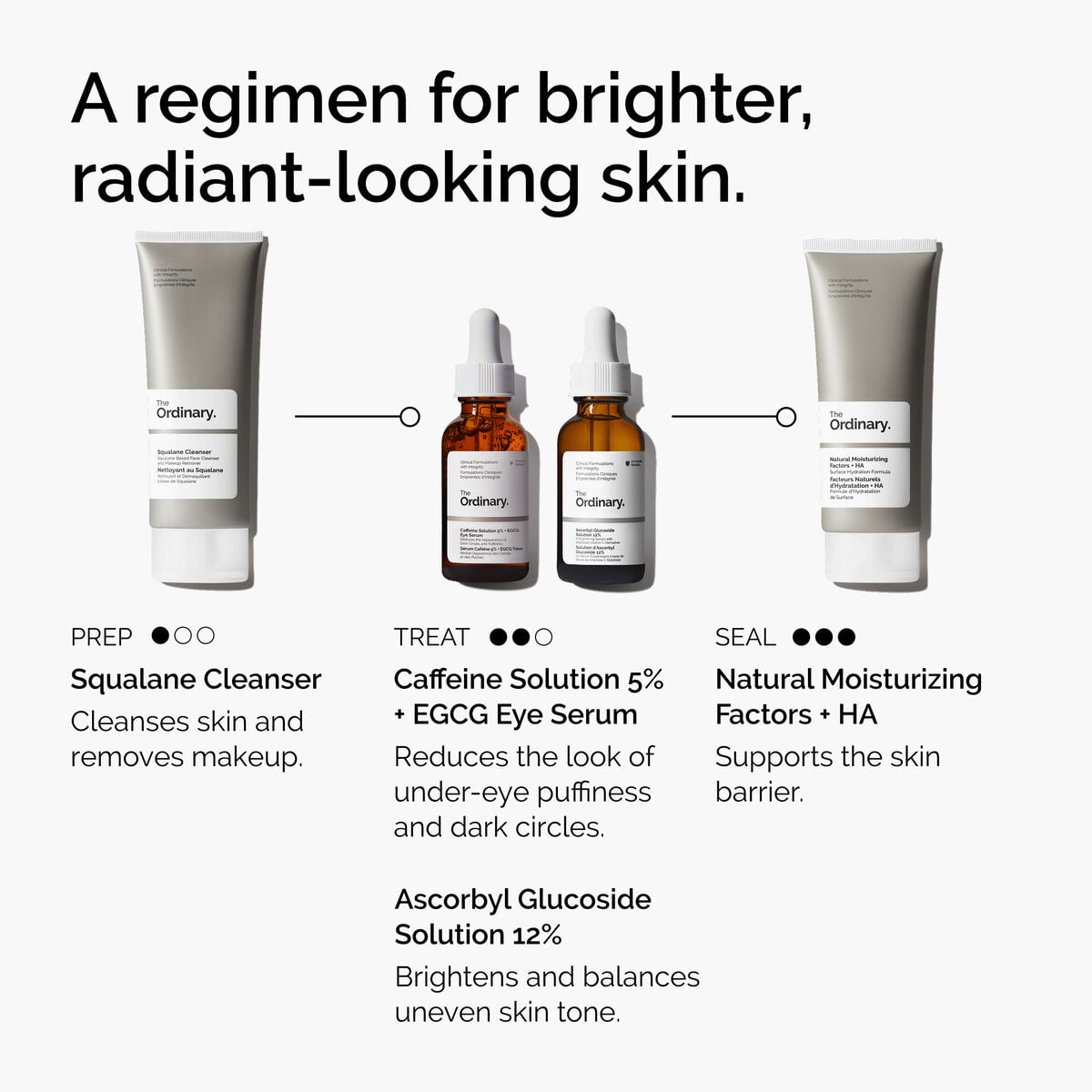 caffeine-solution-5-egcg-eye-serum-g5 ord-caffeine-5pct-egcg-eye-serum-regimen-graphic.jpg