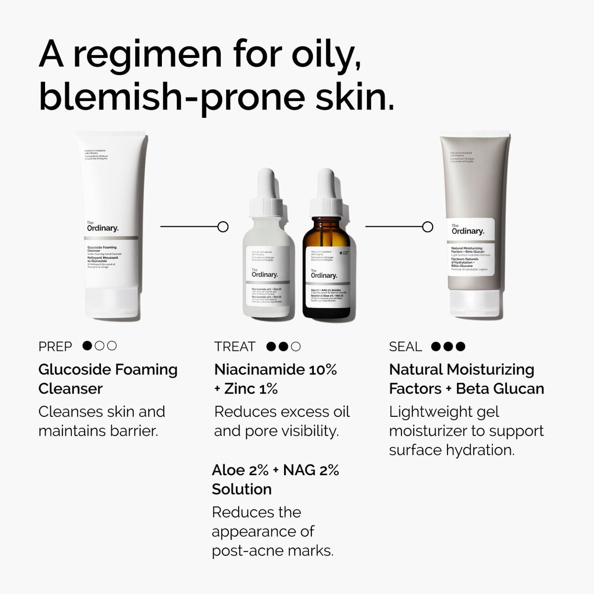 niacinamide-10-zinc-1-v1 ord-niacinamide-10-zinc-aloe-nag-regimen-graphic.jpg