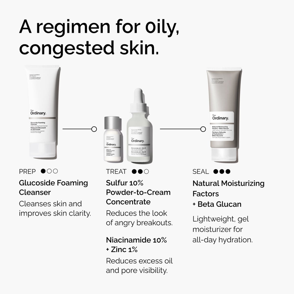 sulfur-10-powder-to-cream-concentrate-a3 ord-sulfur-10pct-powder-to-cream-concentrate-regimen-graphic.jpg