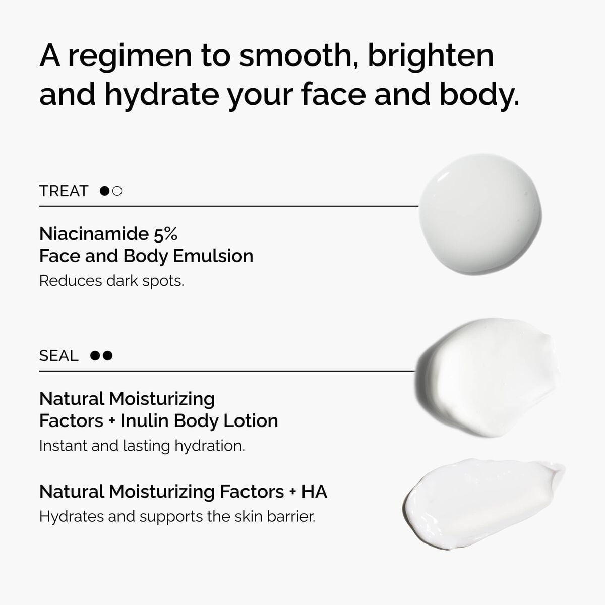 the-face-and-body-set-v0 rdn-the-face-and-body-set-regimen-graphic.jpg