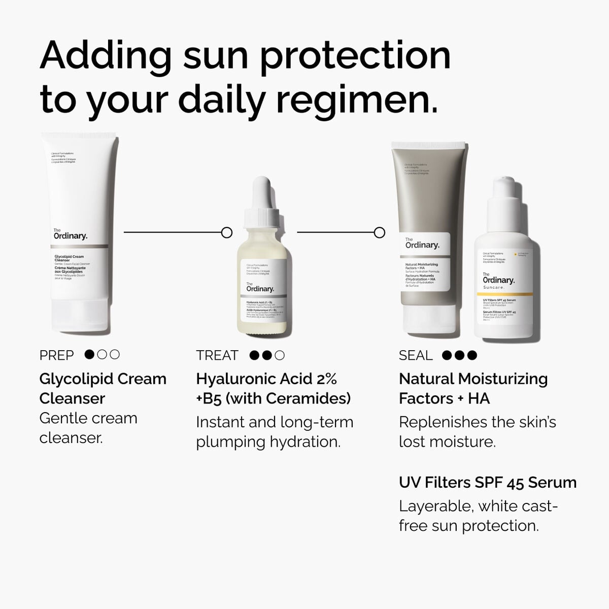 uv-filters-spf-45-serum-e4 uv-filters-spf-45-serum-regimen-graphic.jpg